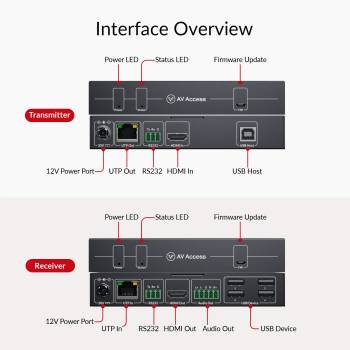 Preview: Zero-Latency 4K60Hz KVM-Extender mit USB 2.0, bis 40m, AV Access 4KEX40-KVM