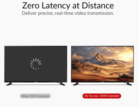 Zero-Latency 4K60Hz KVM-Extender mit USB 2.0, bis 40m, AV Access 4KEX40-KVM