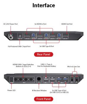 1x Notebook USB-C and 3x PC 4K60Hz HDMI KVM-Switch with USB 3.0 and Hotkey-Switching, AV Access 4KSW41C-KVM