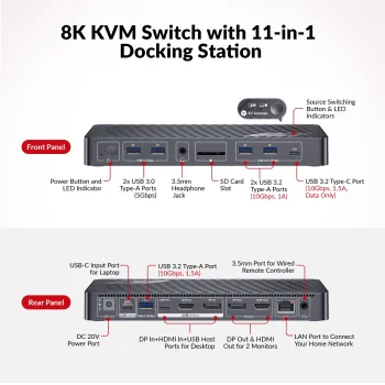 Preview: USB-C Notebook + Ai/Gamer-PC 8K60 4K120Hz Dual-Monitor Docking-Station KVM-Switch with 1x DP and 1x HDMI, iDock-B10