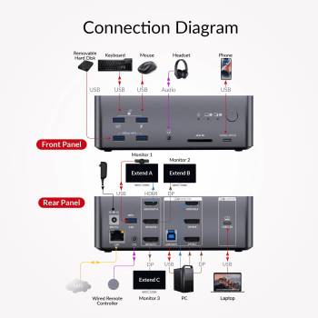 Preview: 3-Monitor Hybrid KVM-Switch 1-PC (8K60Hz 4K165Hz -- 2x DP 1x HDMI) und 1x Notebook USB-C, AV Access iDock-B23