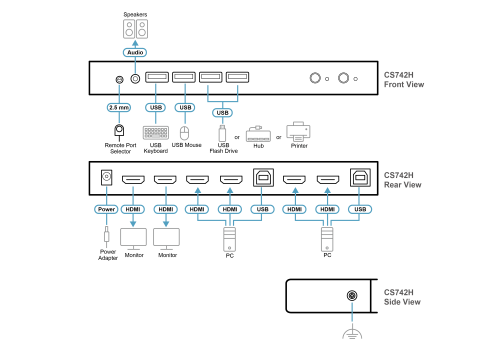 2-Port 4K60Hz HDMI Dual-Monitor KVM-Switch, Hotkey, Kabel-Fernbedienung, inkl. Kabel, Aten CS742H