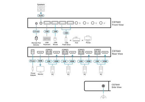 4-Port 4K/5K 60Hz HDMI KVM-Switch mit Kabelfernbedienung und inkl. PC-Kabel, Aten CS784H