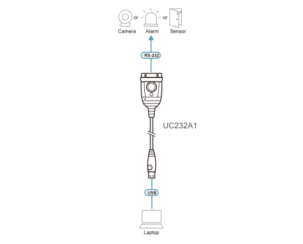 Preview: Aten UC232A1 USB auf RS232 Aktivkonverter