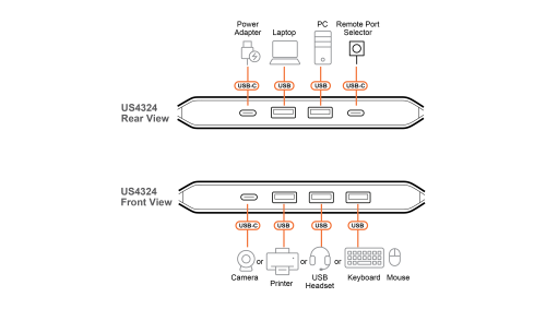 2x4 Sharing Switch USB 3.2 Gen.1 (keine Monitore) für 2x Host / 4x Device, Aten US4324