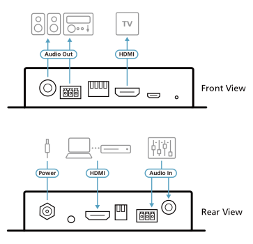True 4K HDMI Repeater with Audio Embedder and De-Embedder, Aten VC882