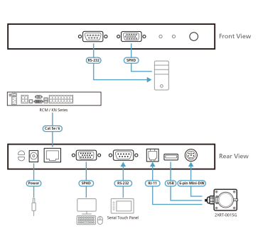 KVM-Adaptermodul mit lokaler USB-, PS/2- und RS-232-Konsole, Aten KA7174