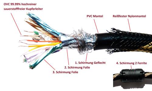 2m High Speed 4K 60 Hz HDMI® Ultra-HD Cable with Ethernet, m/m, 3D, up to 2160p, 99,99% OFC - FKR-020.BG