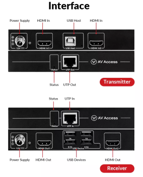 Dual-Monitor HDMI mit 4x USB 2.0 über nur 1 Kabel KVM-Extender-Set mit 2x Zero-Latency 1080p, AV Access HDEX60-DM