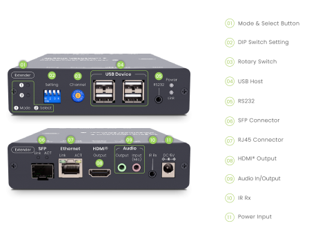 Preview: 4K60Hz-UHD HDMI 2.0 USB 2.0 Audio RS232 IR -- KVM-Extender Set bis 100m (60km), SC&T HKM01-4K6G