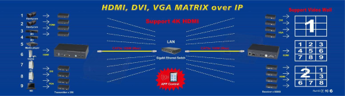 KVM-over-IP 4K Ultra-HD HDMI / USB 2.0 / Audio / RS232 / IR -- Transmitter up to 150 m (IP/CAT), SC&T HKM02BT-4K