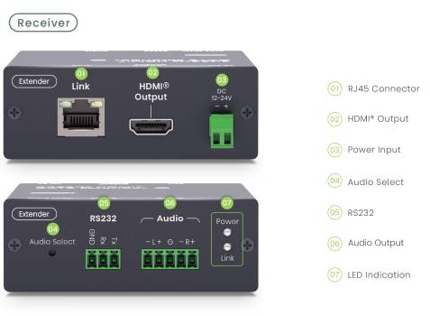Preview: HDMI oder USB-C (DP Alt) Auto-Switch-Input 4K60Hz Extender mit 100W PD & PoC, SC&T HUE01-4K6G