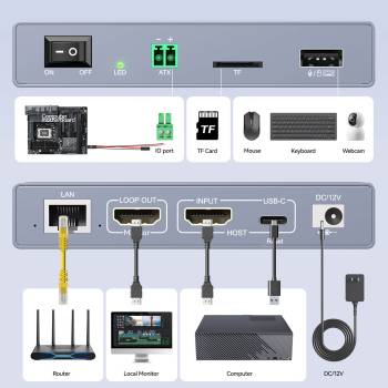 IP-Remote LAN/WiFi KVM-Extender 4K RJ45-LAN, HDMI+USB, KCEVE ANGEET KC-E3Pro-HL