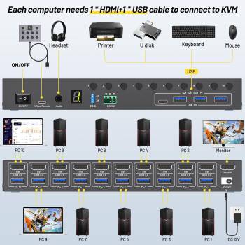 Preview: 10-Port HDMI+USB3.0 Desktop KVM-Switch 4K60Hz mit EDID-Simulation inkl. Kabelfernbedienung, KCEVE KC-KVM1001A