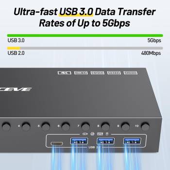 10-Port HDMI+USB3.0 Desktop KVM-Switch 4K60Hz mit EDID-Simulation inkl. Kabelfernbedienung, KCEVE KC-KVM1001A
