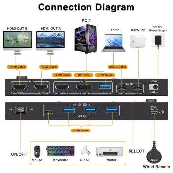 Notebook with USB-C and PC with DPP+HDMI+USB3.0 Dual-Monitor KVM-Switch with Cable Remote Control, KCEVE KC-KVM202CDH
