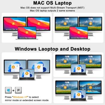 Notebook with USB-C and PC with DPP+HDMI+USB3.0 Dual-Monitor KVM-Switch with Cable Remote Control, KCEVE KC-KVM202CDH