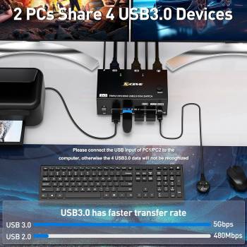 2-PC, Dreifach-Monitor mit 1x HDMI 8K60Hz und 2x DP 4K144Hz KVM-Switch mit 4x USB 3.0, KC-KVM203DH