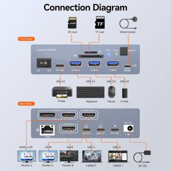 Preview: 2x Notebook/MacBook an 3 Monitore und USB schaltbare TB4 Docking-Station LAN/2x50W-PD, KCEVE KC-KVM203DS