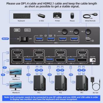 3-PC, 2-Monitor (1x HDMI 1x DP) 8K60Hz 4K144Hz KVM-Switch with 4-Port USB 3.0, KC-KVM302DH