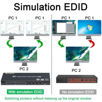 4-Port 4K60Hz HDMI USB3.0 KVM-Switch with wired remote Controller, KCEVE KC-KVM401A