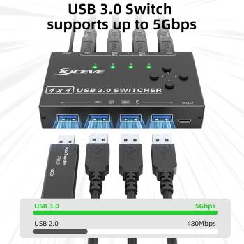 USB 3.0 Switch für 4 PCs, 4 in Typ-B an 4 out USB-A Umschalter inkl. 4x Kabel und Remote-Schalter, KCEVE KC-KM434B