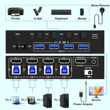 4-Port 8K60Hz 4K120Hz HDMI 2.1 USB3.0 Audio KVM-Switch with Cable Remote Control, KC-KVM8401BA