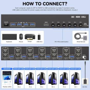 Preview: 6-PC, Dreifach-Monitor (1x HDMI 2x DP) 4K bis 144Hz KVM-Switch mit 4-Port USB 3.0, KC-KVM963