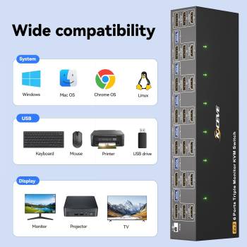 6-PC, Dreifach-Monitor (1x HDMI 2x DP) 4K bis 144Hz KVM-Switch mit 4-Port USB 3.0, KC-KVM963