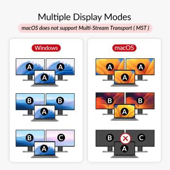 2 PC und ein Notebook Hybrid KVM-Switch-Docking-Station 1x USB-C mit LAN+100W-Ladung + 2-PC Dual-HDMI in mit USB 3.0 Hub, AV Access KD-E30