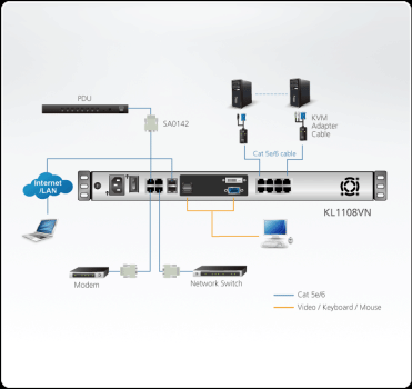 Aten KL1108VN 8-Port Cat 5 Dual Rail 19" LCD KVM over IP Switch 1 local / 1 remote user access