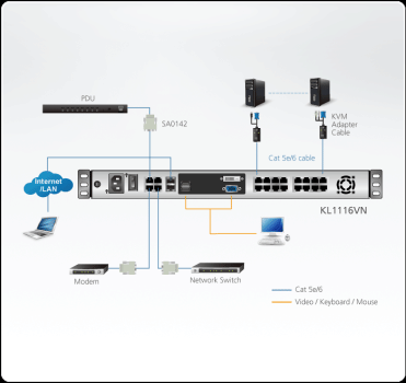 16-Port IP-Cat5-KVM Dual Rail LCD-Konsole mit 19" LCD, 1 IP + 1 lokal, Aten KL1116VN