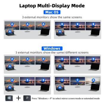 2 Laptops an 3 Monitore USB-C MST-10GB KVM-Switch (2x 4K60Hz + 1x 1080P60Hz), 100W PD