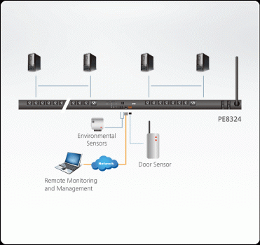 24-Port Öko-PDU mit Schalt- und Ausgangsmessfunktion je Port, Aten PE8324G