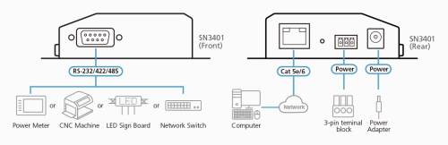 1-Port RS-232/422/485 Secure Device Server Aten SN3401