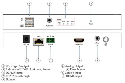 4K-Receiver HDMI/USB2.0 over IP Extender for KVM-Matrix/Videowall/Multi-Viewer, FoxUn SX-UHE01-RX