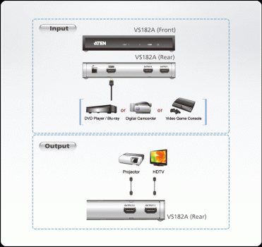 2-Port HDMI-Splitter 4K2K 30Hz / 1080p 60 Hz, Aten VS182A