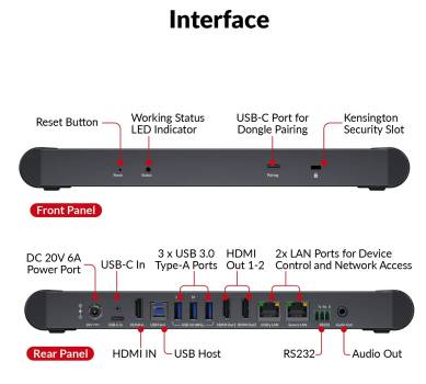 4K Wireless Video-Konferenz-System für Videopräsentation und Zusammenarbeit, Dual-HDMI, Quad-View, eShare W90