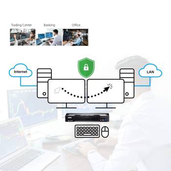 2-Port 4K DisplayPort Dual-Display Mini-Matrix Boundless KVM-Switch, Aten CM1942