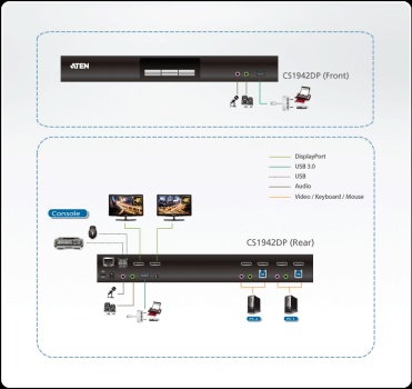 Aten CS1942DP - 2-Port  USB 3.0-KVMP™-Switch  für Zweischirm DisplayPort-Computer bis zu 2x 4K@60Hz