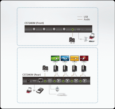 4-Port USB Boundless KM Switch - Aten CS724KM
