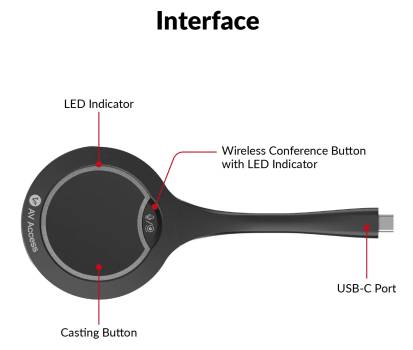 USB-C Casting Dongle, Works with eShare W90 for Wireless Conferencing, 4K UHD, eShare-D30