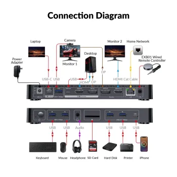 Preview: USB-C Notebook + Ai/Gamer-PC 8K60 4K120Hz Dual-Monitor Docking-Station KVM-Switch with 1x DP and 1x HDMI, iDock-B10