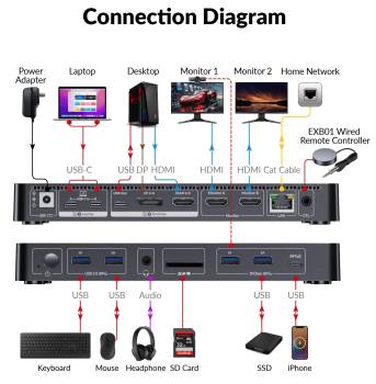 MacBook + PC Docking-Station KVM-Switch 4K60Hz Dual-Monitor mit 100W Laden, iDock-M10
