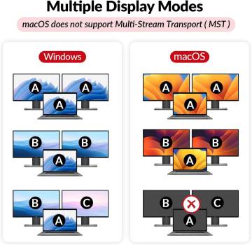 Hybrid Dual-Monitor KVM-Switch für PC und USB-C Notebook 2x 4K60Hz oder 2K144Hz, AV Access iDock-P10