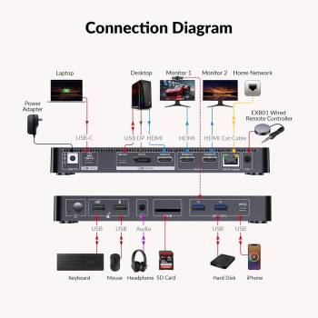 Hybrid Dual-Monitor KVM-Switch für PC und USB-C Notebook 2x 4K60Hz oder 2K144Hz, AV Access iDock-P10