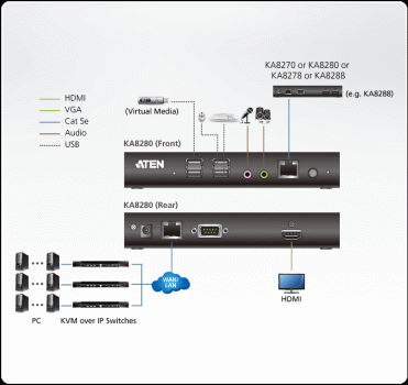 Aten KA8280 HDMI KVM over IP Console Station