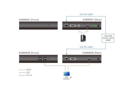 Slim HDMI Single Display KVM over IP Transmitter, Aten KE8900ST