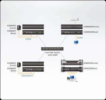 Slim HDMI Single Display KVM over IP Receiver, Aten KE8900SR
