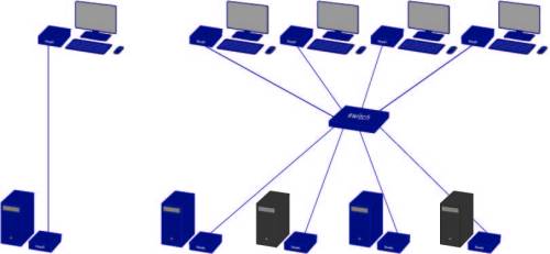 DVI + USB 2.0 Masterflex Single Redundant Fiber Extender-Receiver, KVM-TEC 6013R MV1-FR